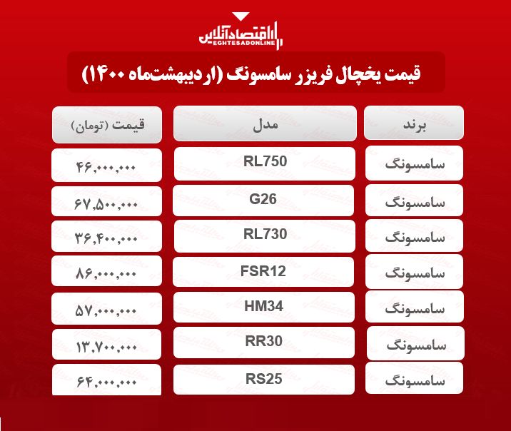 قیمت یخچال فریزر سامسونگ / ۸اردیبهشت‌ماه