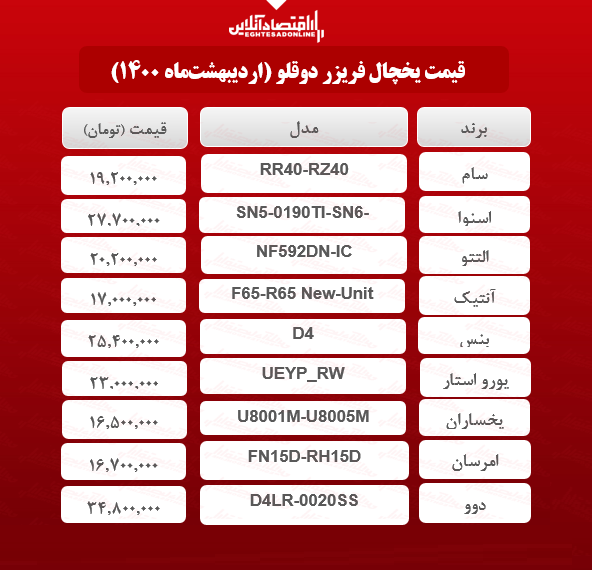 قیمت یخچال فریزر دوقلو /  ۸اردیبهشت‌ماه