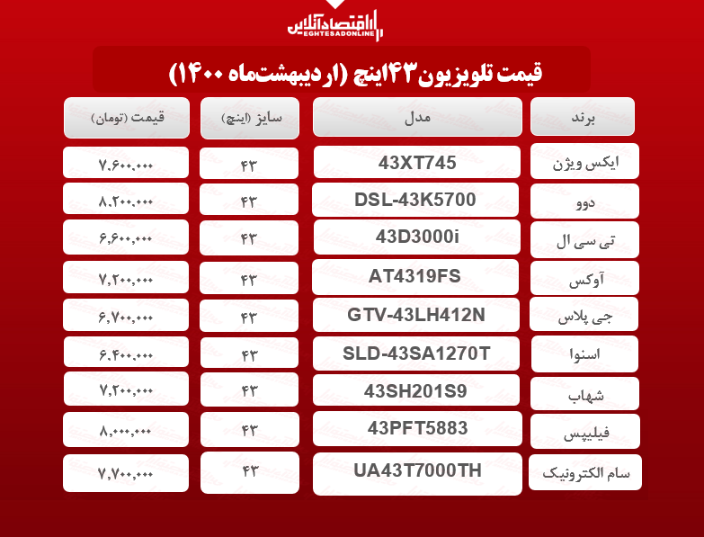 قیمت تلویزیون ۴۳اینچ /  ۸اردیبهشت‌ماه