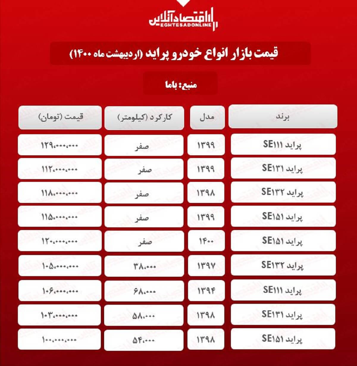 قیمت پراید امروز ۱۴۰۰/۲/۸