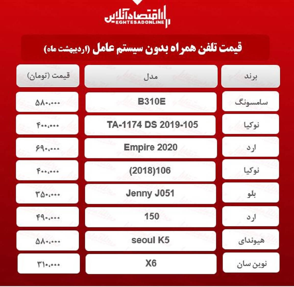 قیمت گوشی‌های بدون سیستم عامل / ۸اردیبهشت