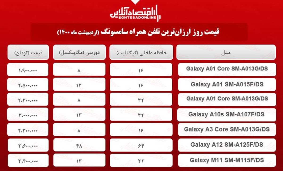قیمت گوشی‌های ارزان سامسونگ / ۸اردیبهشت