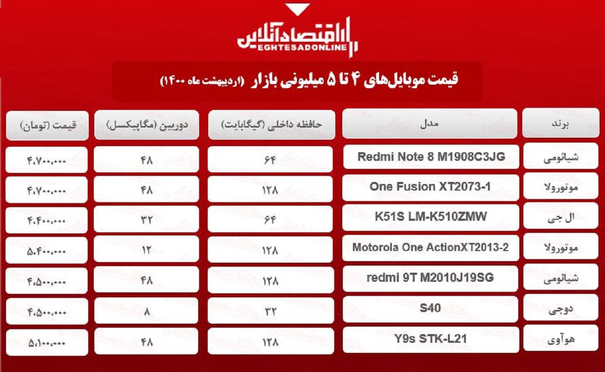 قیمت گوشی (محدوده ۵میلیون) / ۸اردیبهشت