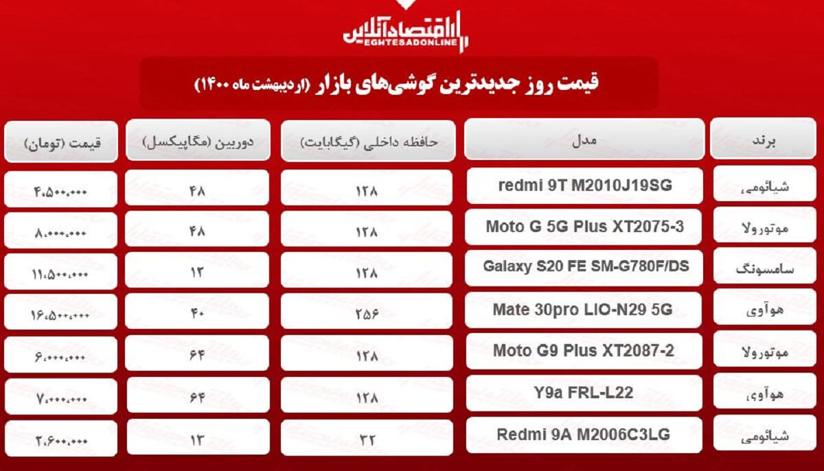 قیمت گوشی‌های جدید در بازار / ۸اردیبهشت