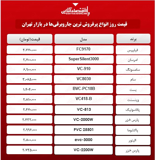 پرفروش‌ترین جاروبرقی‌‌های بازار چند؟