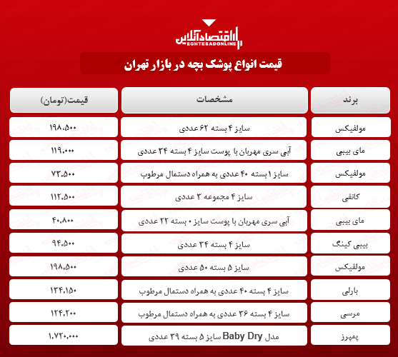 قیمت جدید پوشک بچه (اردیبهشت ۱۴۰۰)