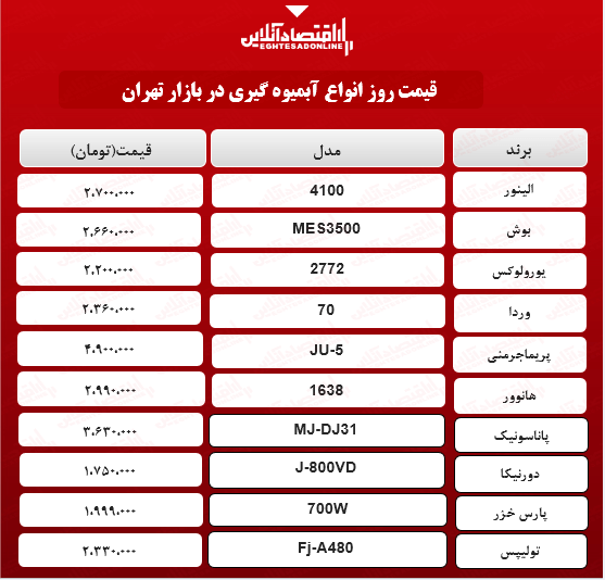 قیمت جدید آبمیوه گیری (اردیبهشت۱۴۰۰)