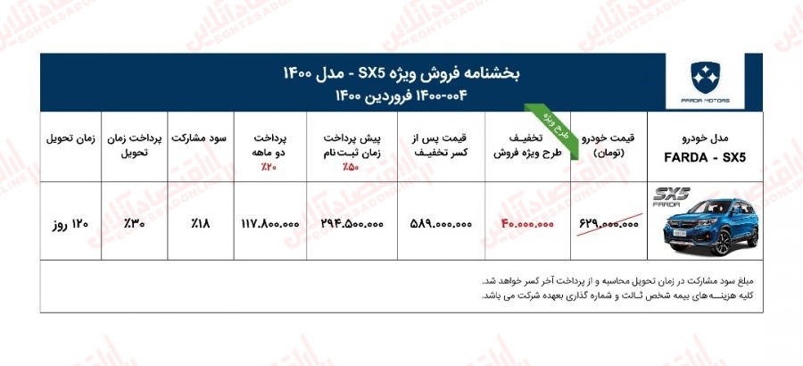 شرایط فروش خودرو شاسی بلند FMC SX5 +جزییات