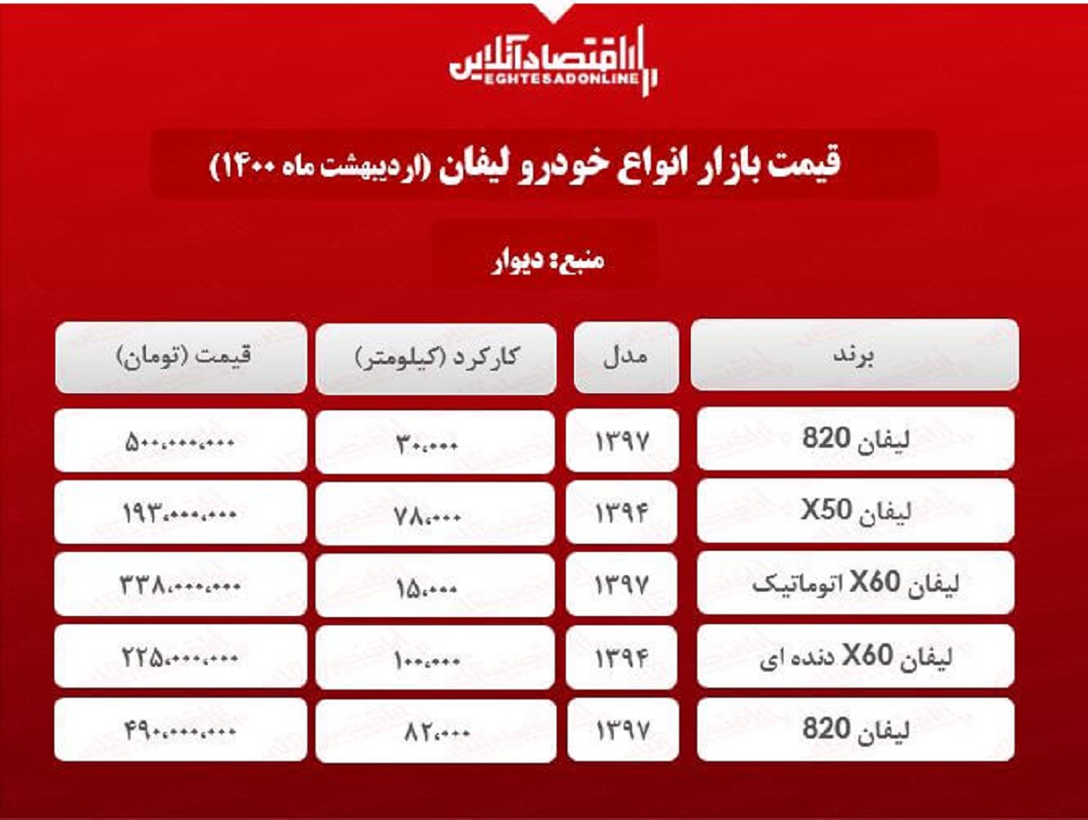 لیفان ۸۲۰ چند؟ + جدول