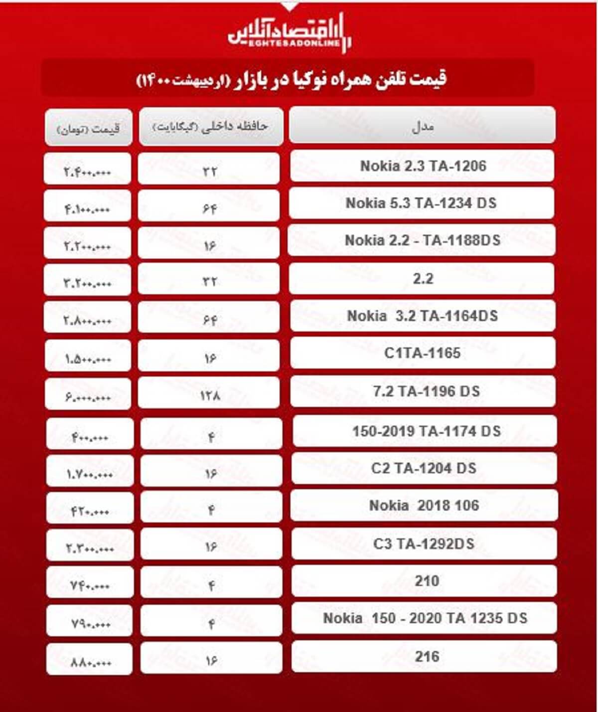 قیمت گوشی نوکیا در بازار / ۹اردیبهشت