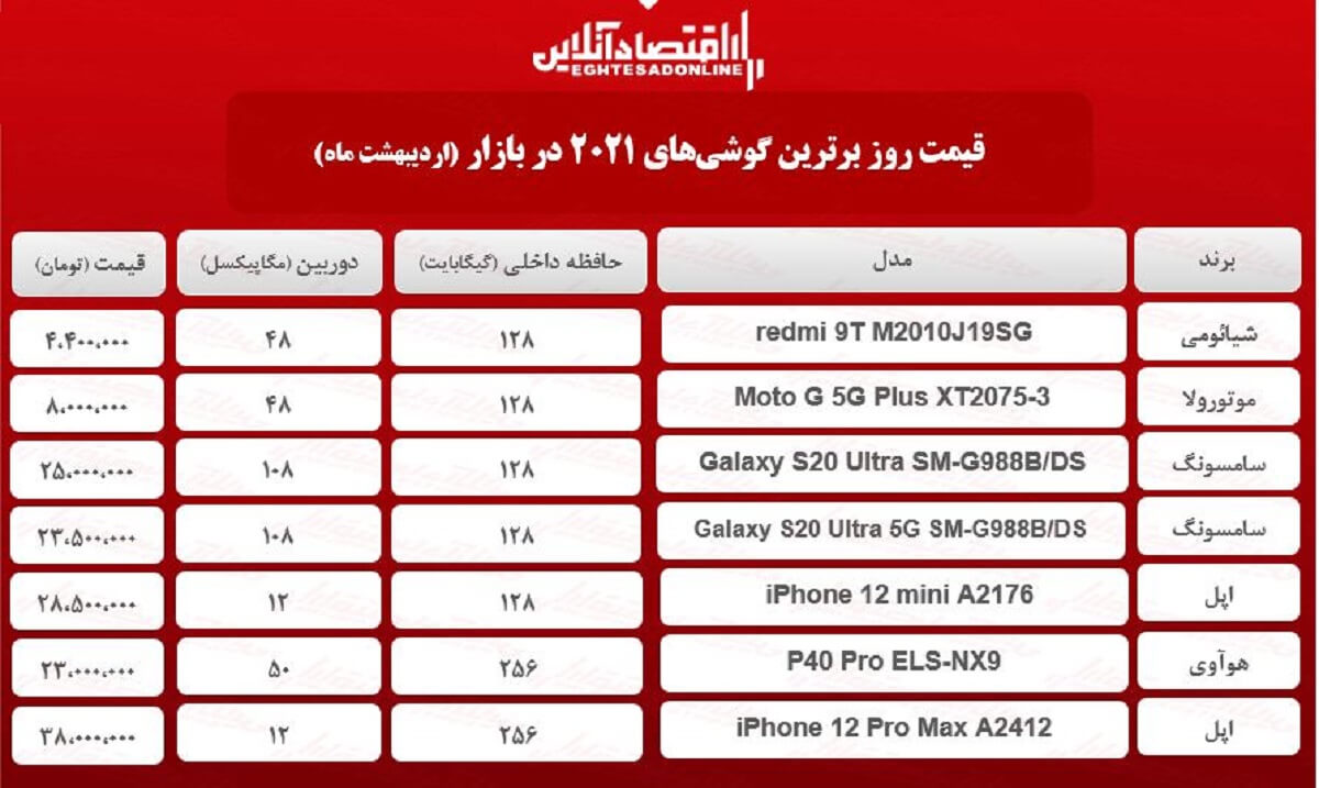 برترین گوشی‌های ۲۰۲۱چند؟ / ۹اردیبهشت