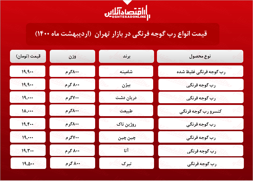 قیمت انواع رب در بازار (۱۴۰۰/۰۲/۰۸) + جدول