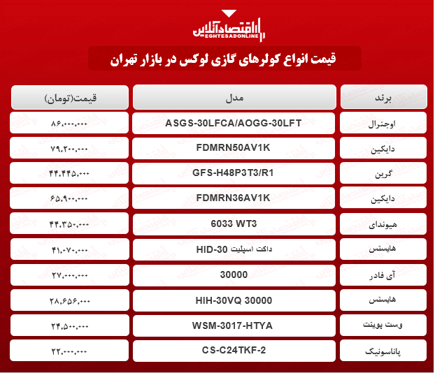 لوکس ترین کولر گازی‌های بازار چند؟