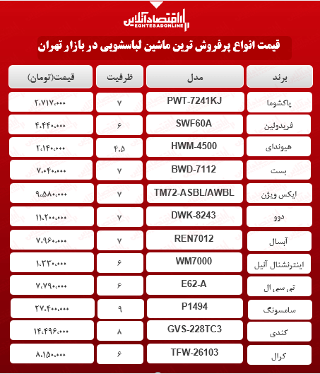 پرفروش ترین مدل‌های ماشین لباسشویی (۹اردیبهشت۱۴۰۰)