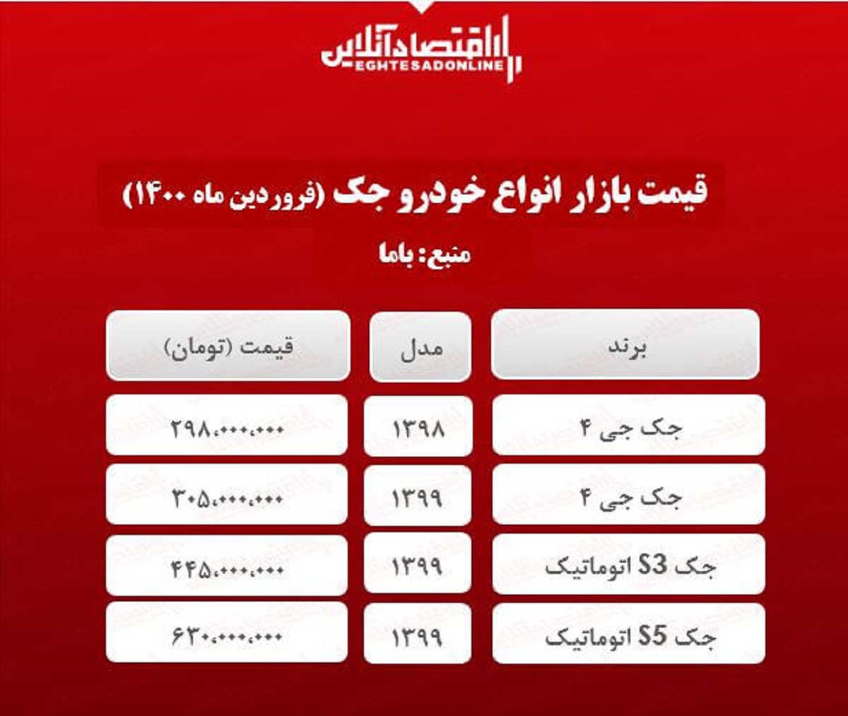 قیمت خودرو جک در تهران + جدول