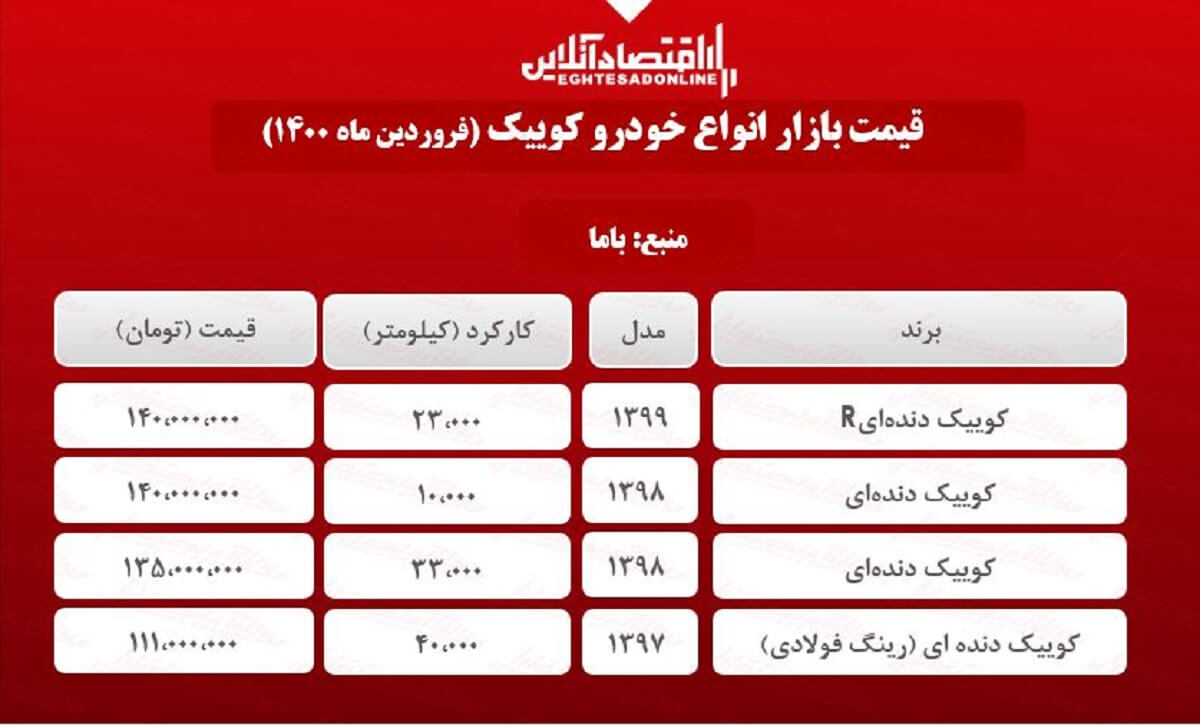 کوییک دست دوم چند؟ + جدول