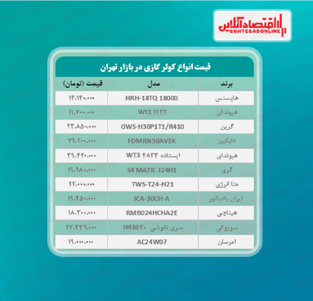 قیمت جدید کولر گازی (۱۴۰۰/۰۳/۰۱)