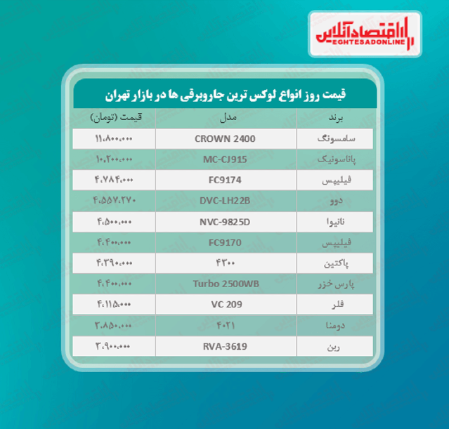 لوکس‌ترین جاروبرقی‌ های بازار چند؟