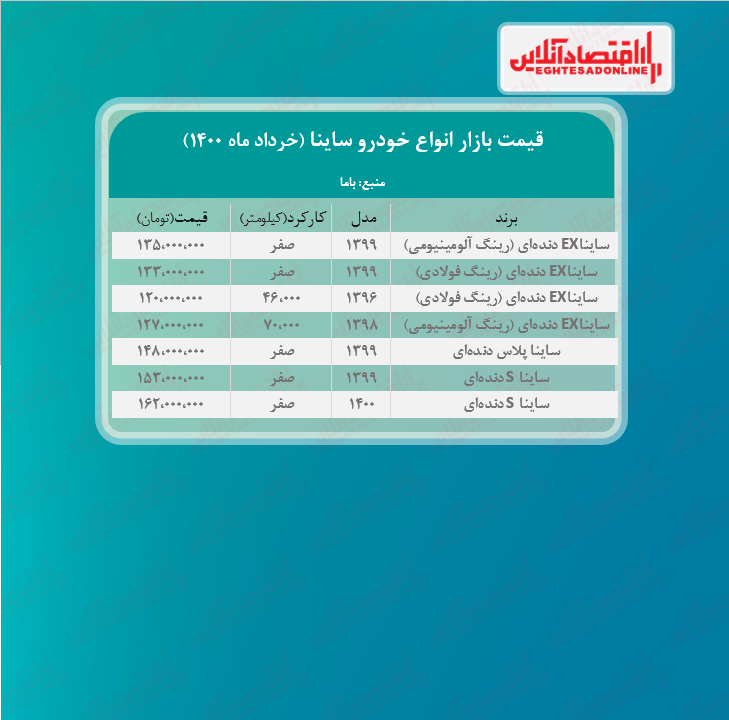 ساینا پلاس چند؟ + جدول