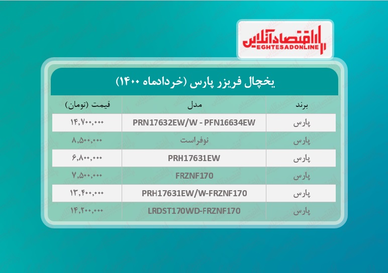 قیمت یخچال فریزر پارس / ۱ خردادماه