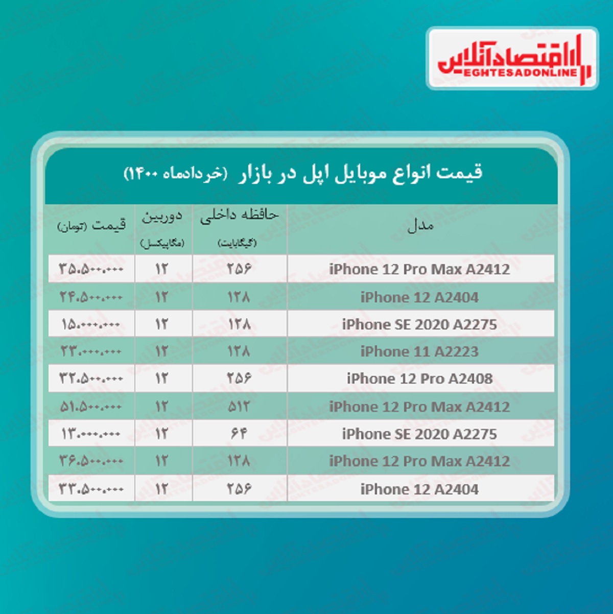 قیمت گوشی اپل در بازار / ۱خرداد