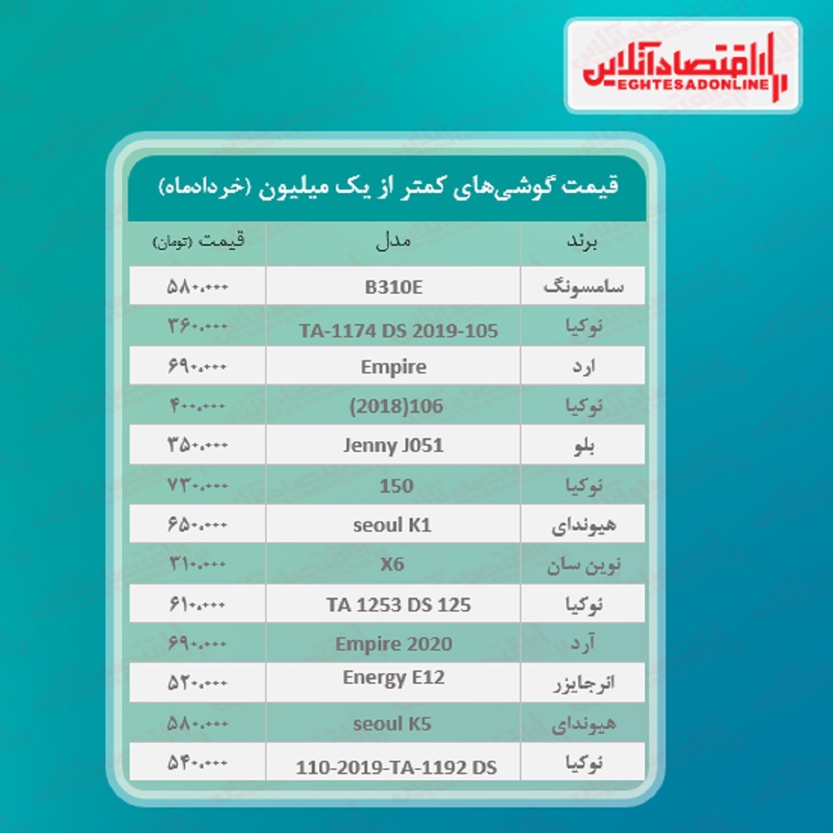 قیمت گوشی (محدوده ۱میلیون تومان) / ۱خرداد