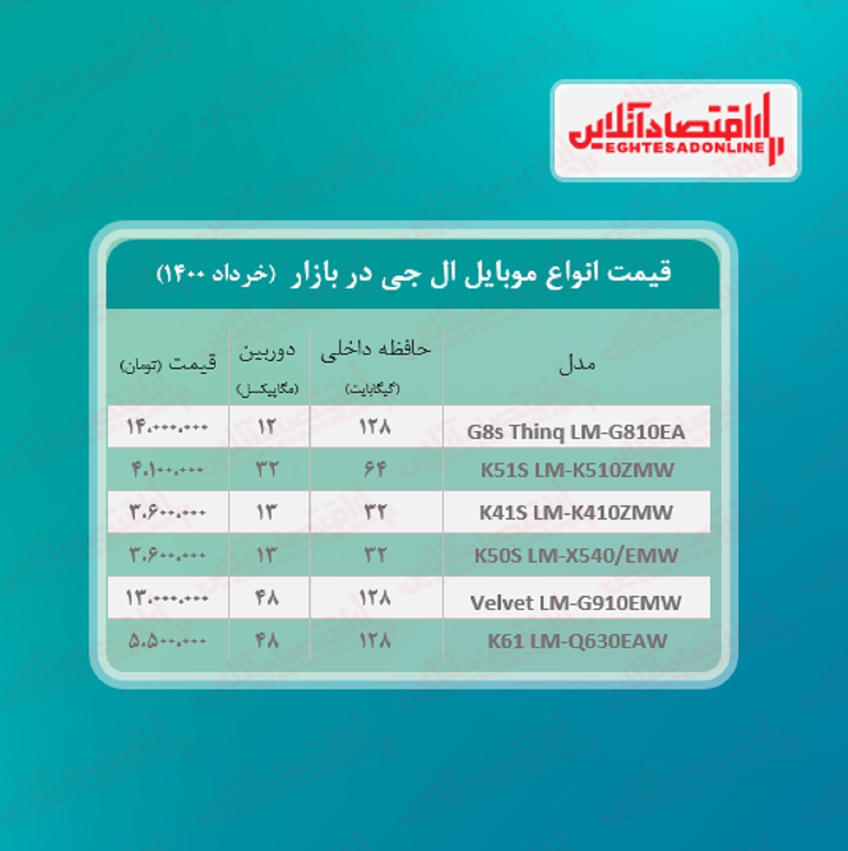 قیمت گوشی ال جی در بازار / ۱خرداد