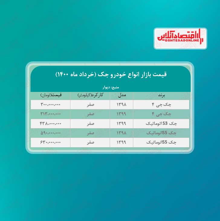 جدیدترین قیمت جک در پایتخت + جدول