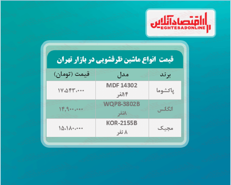 پرفروش‌ترین مدل‌های ماشین ظرفشویی (خرداد۱۴۰۰)