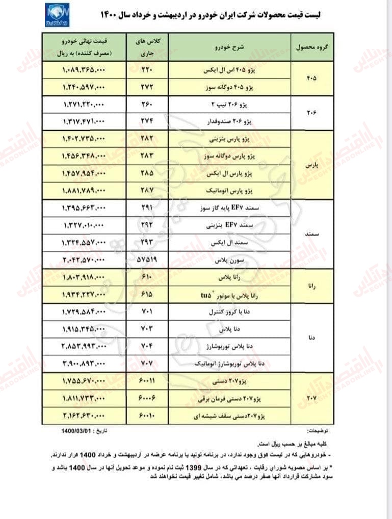 قیمت جدید ۲۱ محصول ایران خودرو + جزییات