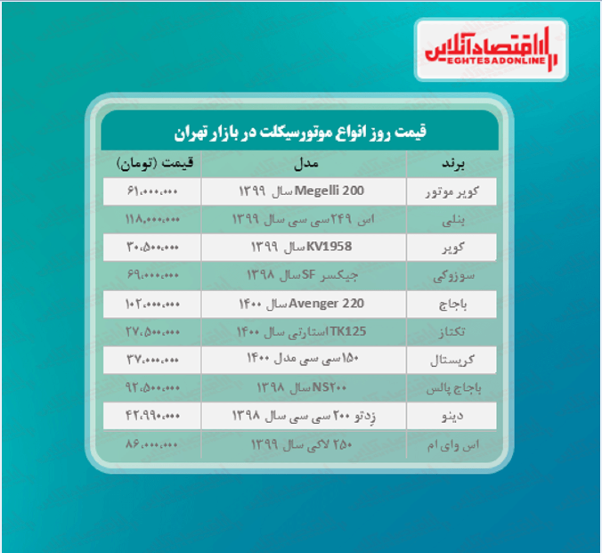 قیمت جدید موتورسیکلت (خرداد۱۴۰۰)