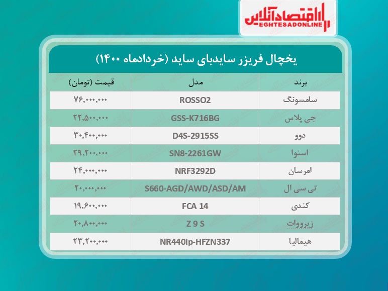 قیمت یخچال فریزر سایدبای ساید / ۱ خردادماه