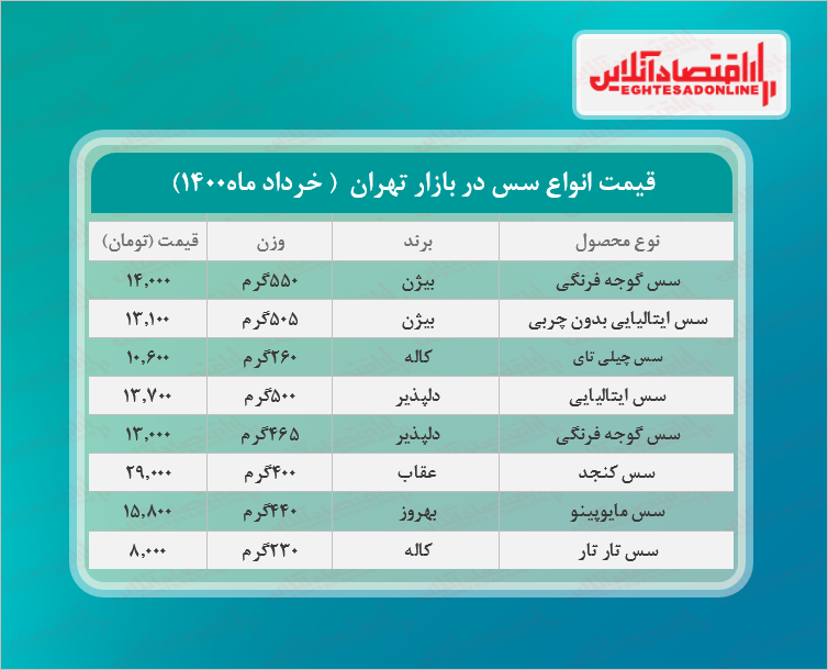 انواع سس ها را در بازار با چه قیمتی بخریم؟ + جدول