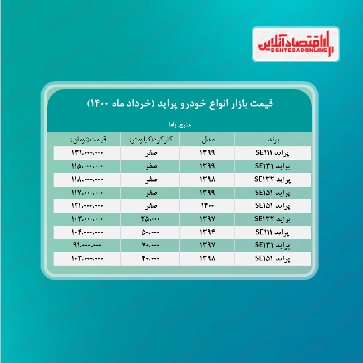 قیمت جدید پراید ۱۴۰۰/۳/۱۱