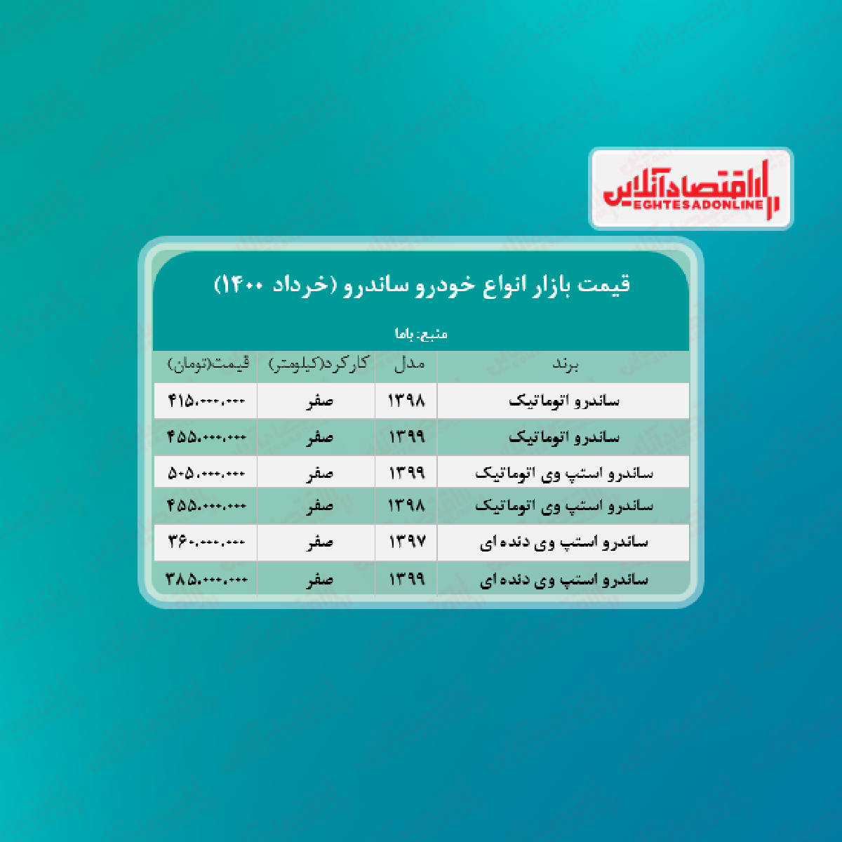 قیمت ساندرو ۱۴۰۰/۳/۱۱