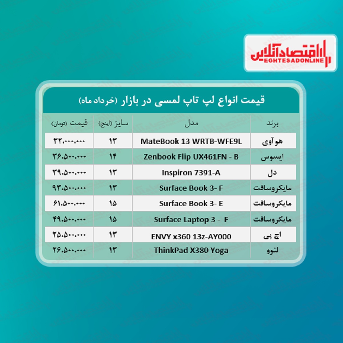 قیمت روز انواع لپ تاپ‌ لمسی / ۱۱خرداد