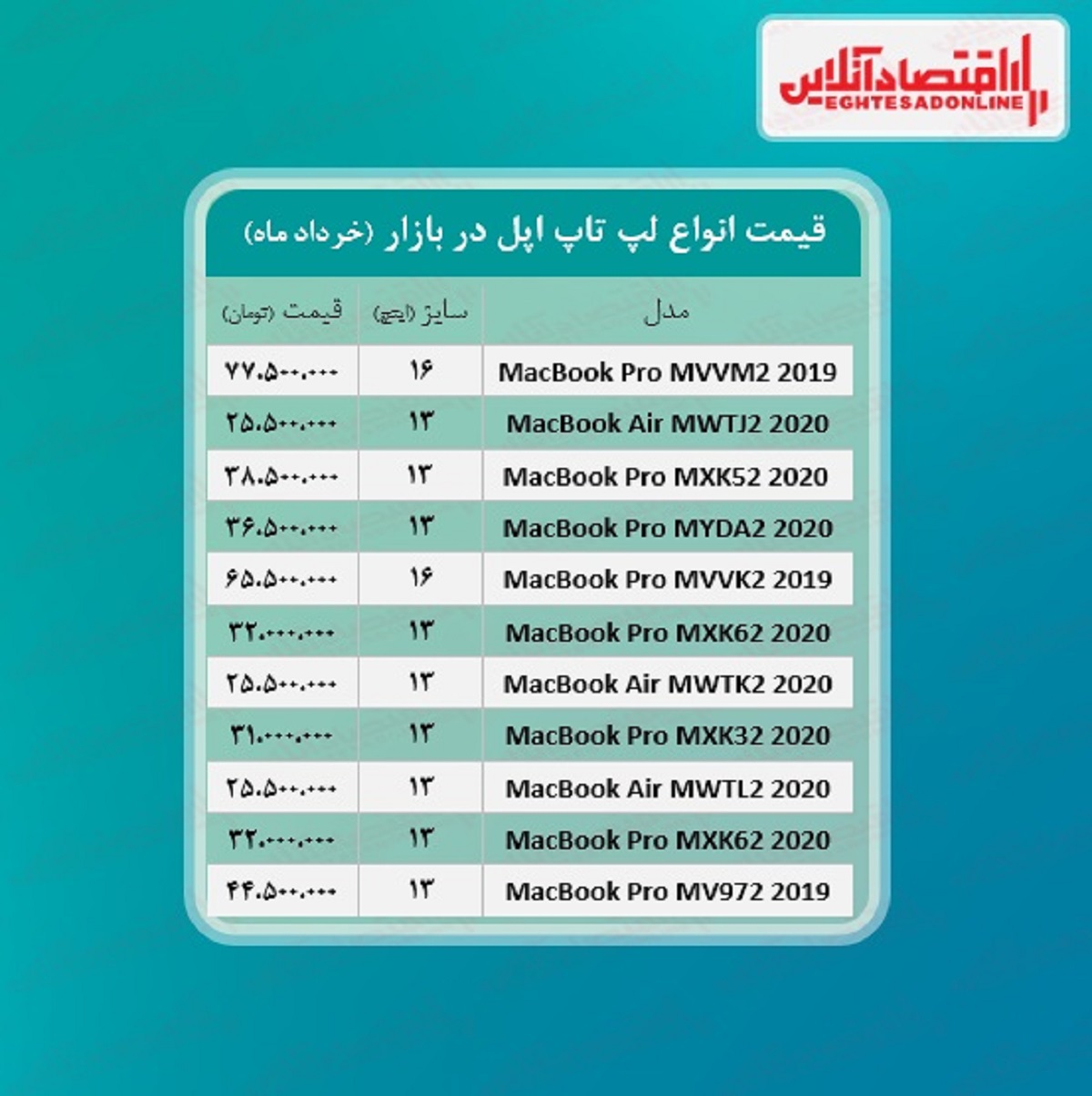 قیمت انواع لپ تاپ‌ اپل / ۱۱خرداد