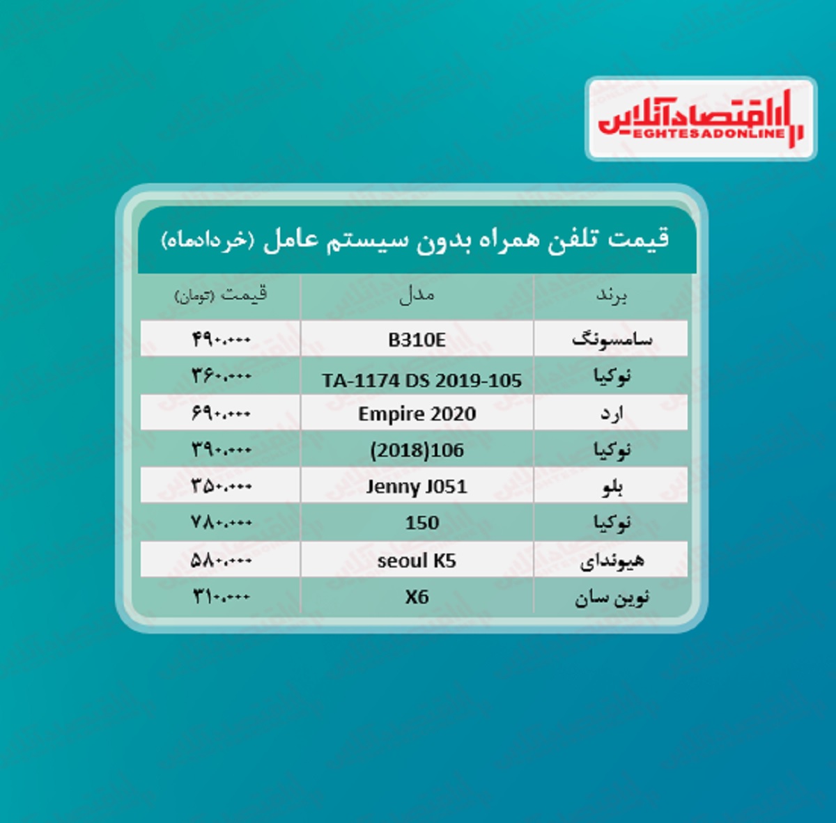 قیمت گوشی های بدون سیستم عامل / ۱۲خرداد