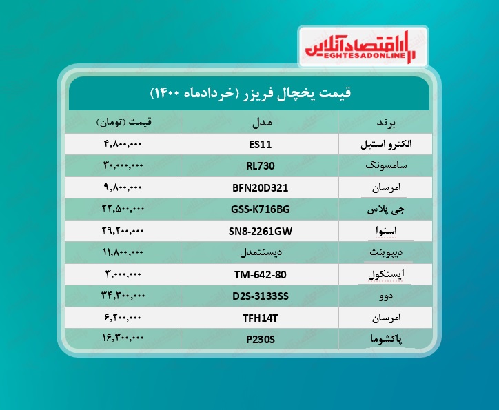 قیمت روز یخچال + جدول /۱۳خردادماه