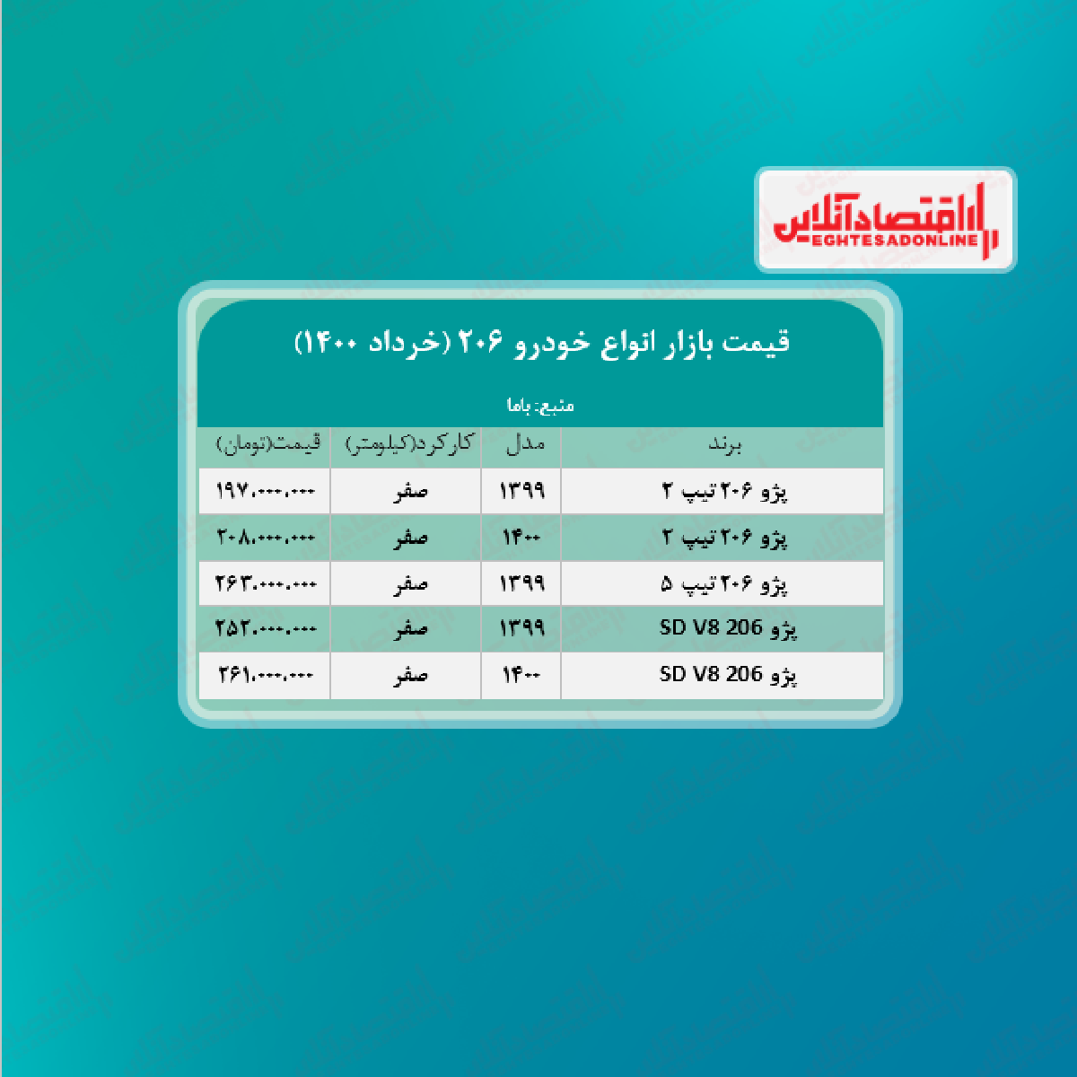 قیمت انواع ۲۰۶ در تهران + جدول