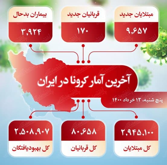 آخرین آمار کرونا در ایران (۱۴۰۰/۳/۱۳)