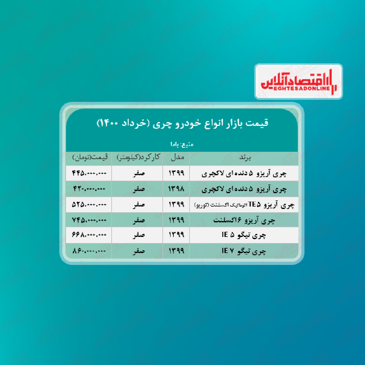 قیمت تیگو 5 مدیران خودرو ۱۴۰۰/۳/۱۴