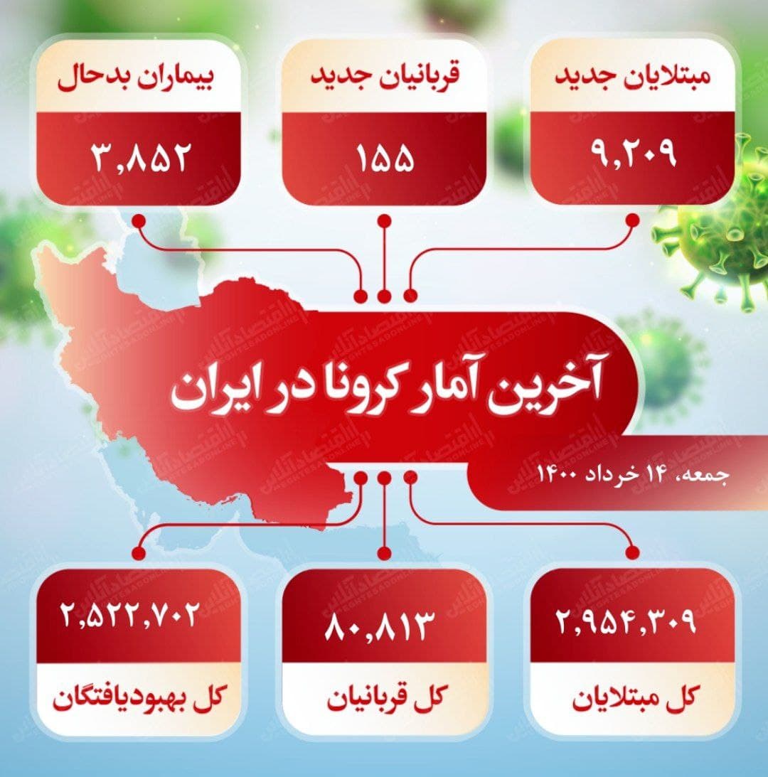 آخرین آمار کرونا در ایران (۱۴۰۰/۳/۱۴)