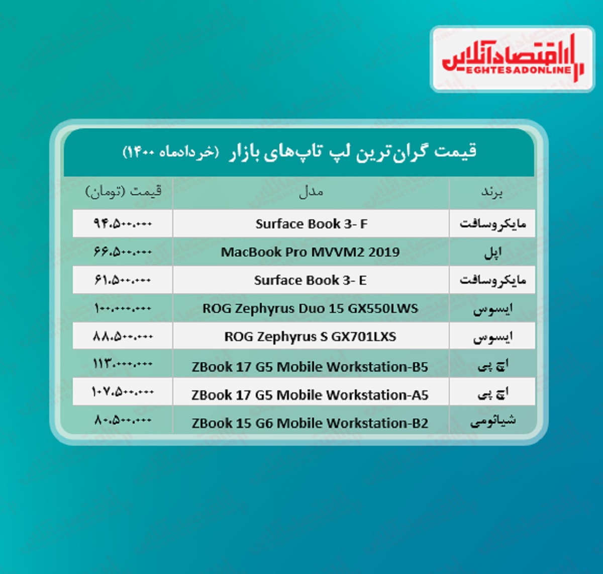 گران ترین لپ تاپ های بازار چند؟ / ۱۴خرداد