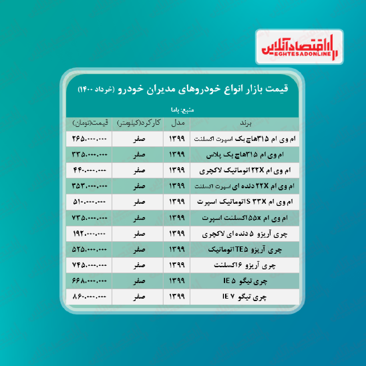 قیمت جدید محصولات مدیران خودرو + جدول