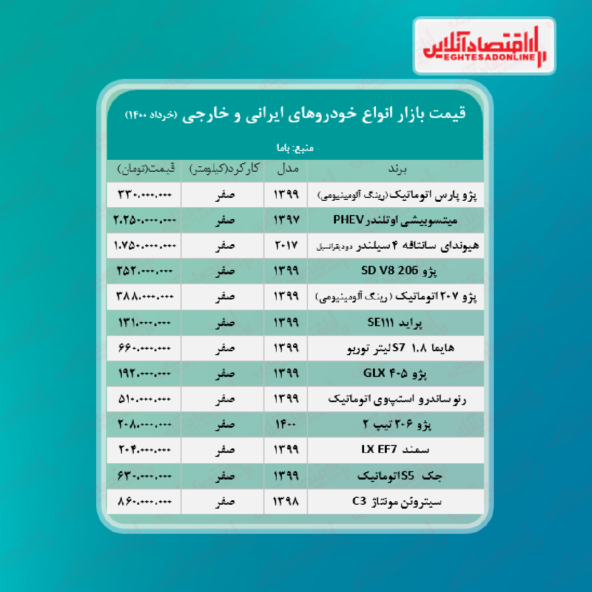 آخرین قیمت خودرو در بازار + جدول