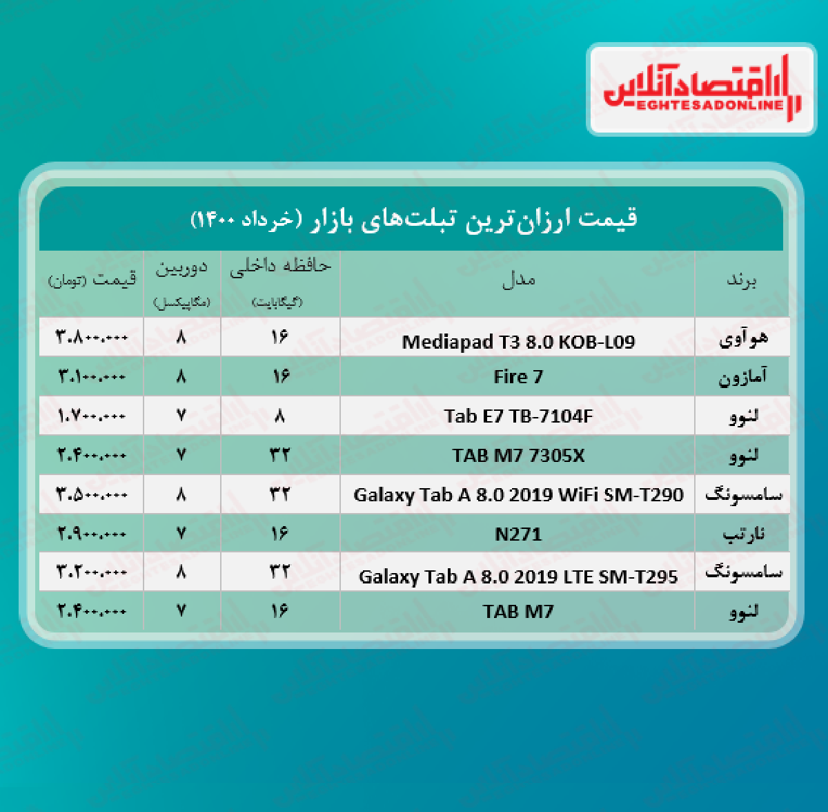 ارزان ترین تبلت های بازار / ۱۶خرداد