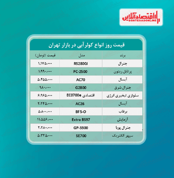 قیمت جدید کولر آبی (۱۴۰۰/۳/۱۶)