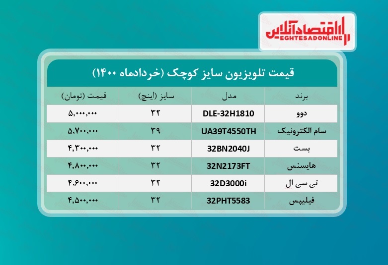 قیمت تلویزیون سایز کوچک /۱۷خردادماه