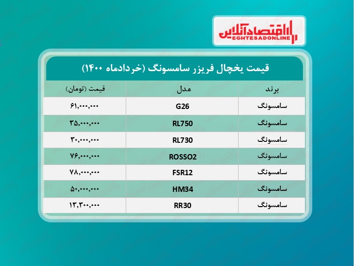 قیمت یخچال فریزر سامسونگ /۱۷خردادماه